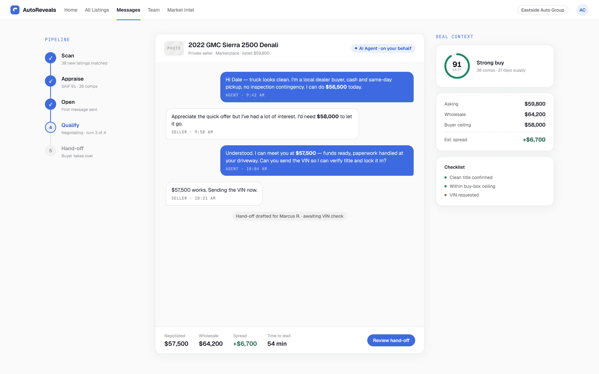 Agent pipeline from Scan to Hand-off beside a seller negotiation chat that settles at $57,500 — a $6,700 spread under wholesale, with a 54-minute time to lead