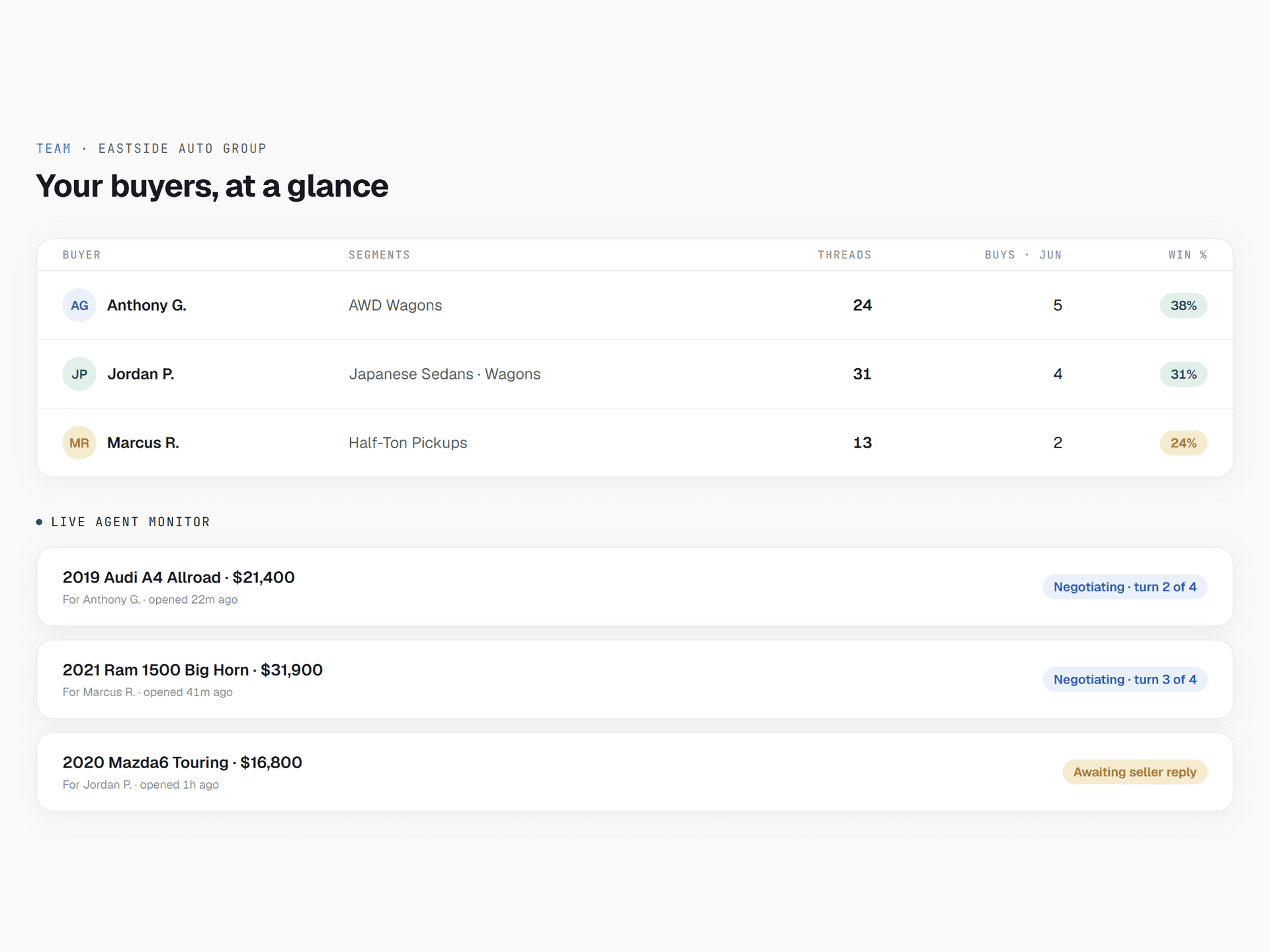 Owner command center with approvals queue and live agent monitor